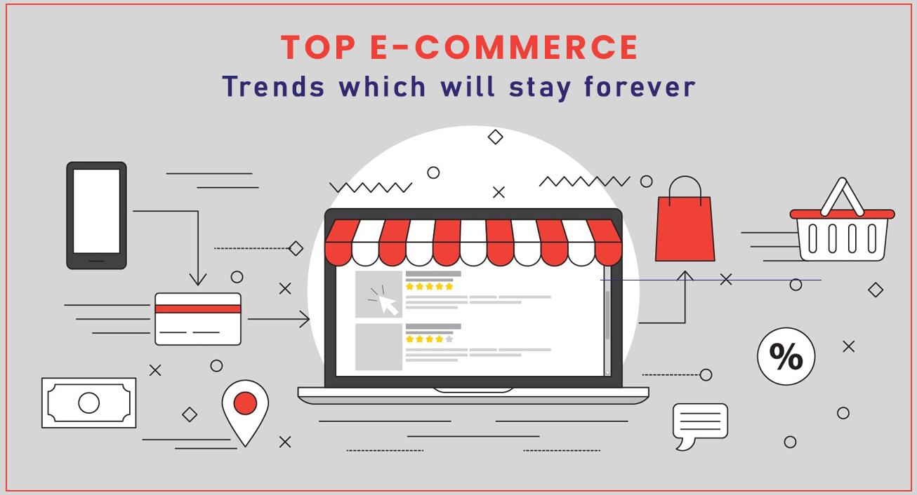 Top Ecommerce Trends